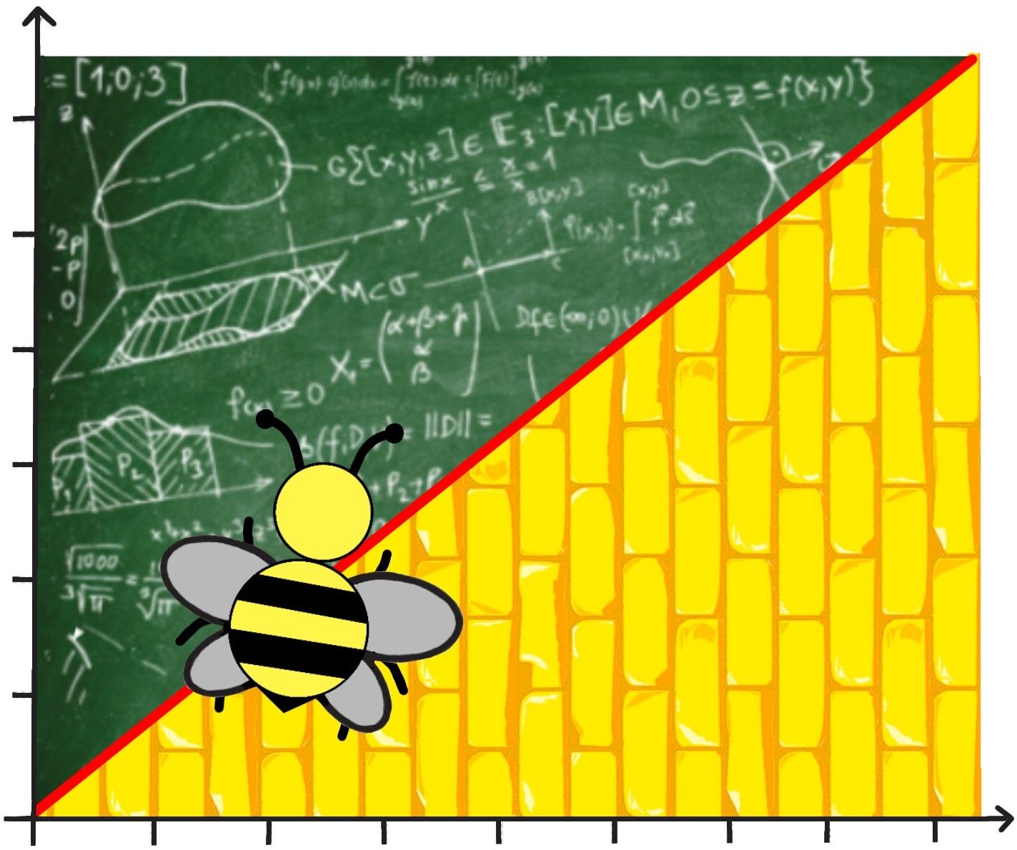 Brighter lines! Doubling down on a Wizard Of Oz metaphor that arguably is making less and less sense! Also math nerdery! A bee looking at a literal yellow brick half-plane and math equations
