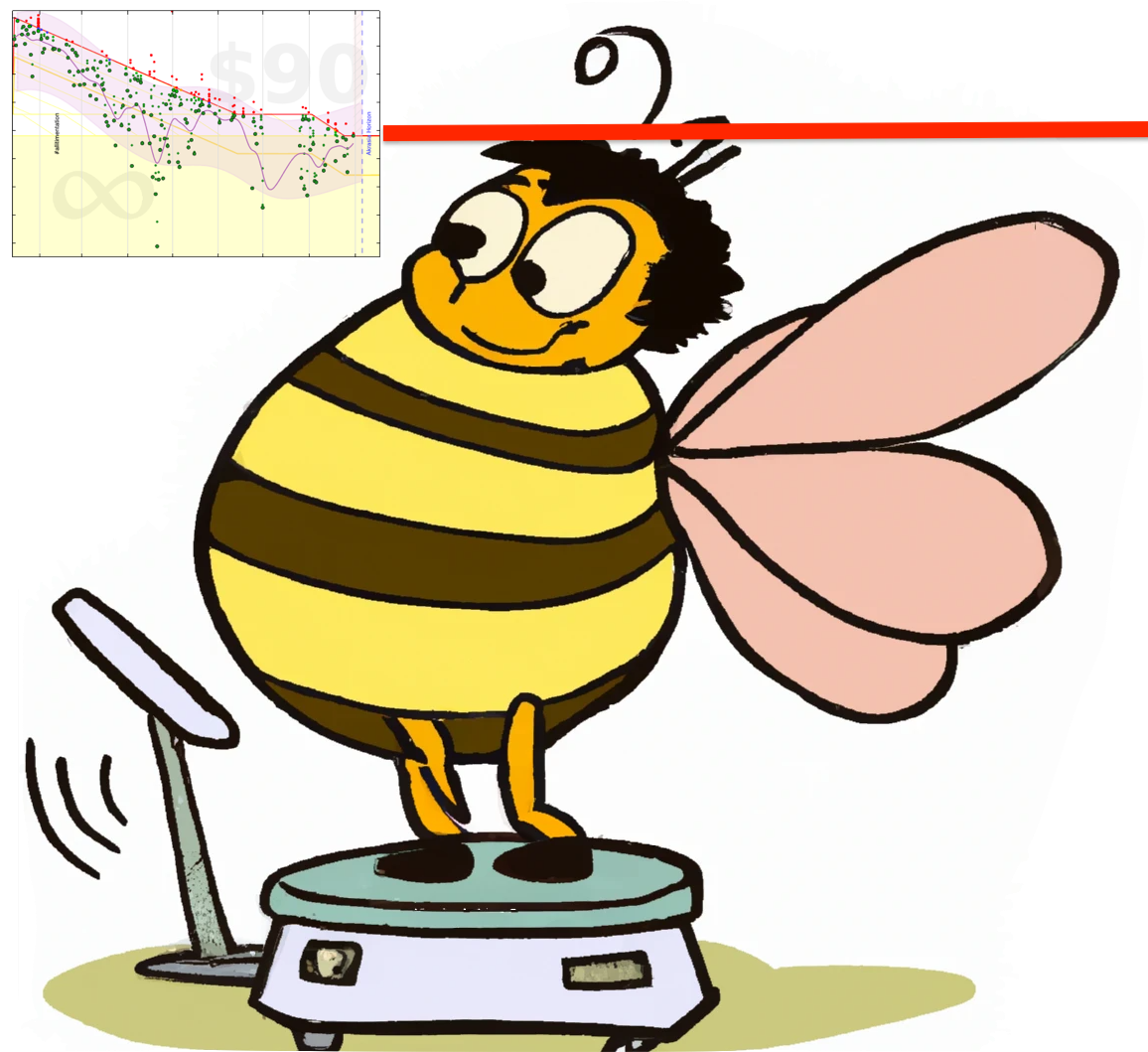 In case you don't speak Latin, Primum Non Amplifico means First, Do Not Get Larger. By analogy to the Hippocratic Oath. The DALL-E prompt (not including the graph or red line): an overweight bee weighing itself on a scale, cartoon. A bee weighing itself, with a graph of its weight